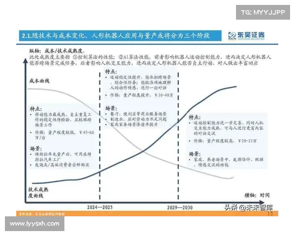 新澳出号走势分析与预测技巧 深度解析未来走势变化趋势 新澳出号走势分析与预测技巧 深度解析未来走势变化趋势